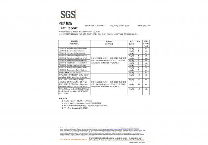 Discussion notes